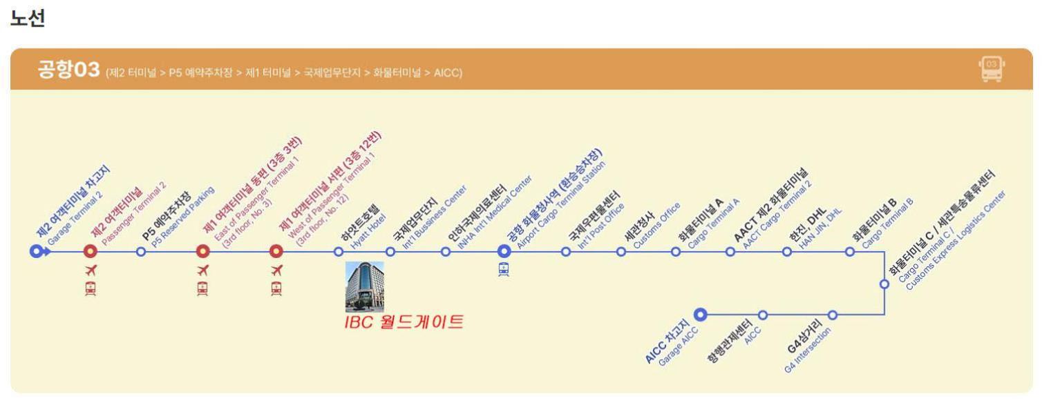 Incheon Airport Line Guesthouse Kültér fotó